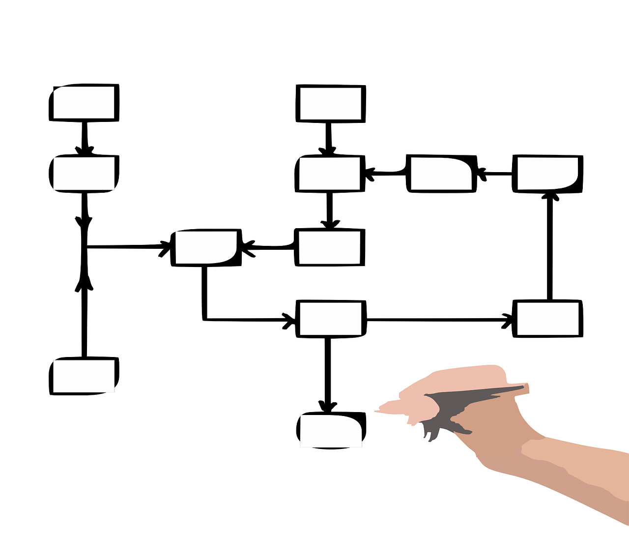 Jenis-jenis Flowchart